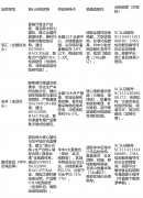 纯的“门槛提拔”